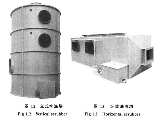立式洗滌塔，臥式洗滌塔